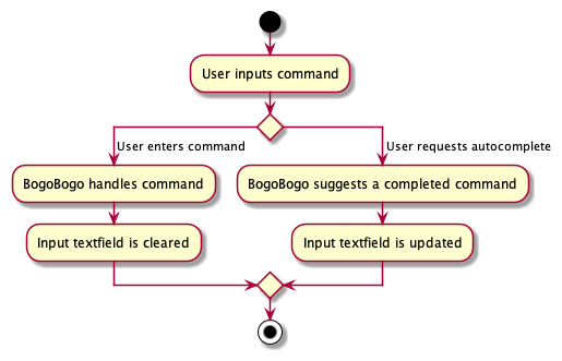 AutocompleteActivityDiagram