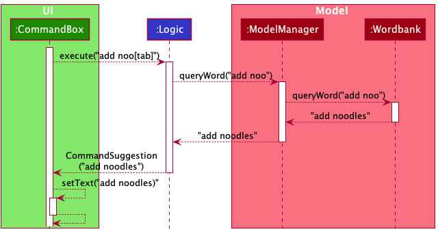 AutocompleteSequenceDiagram