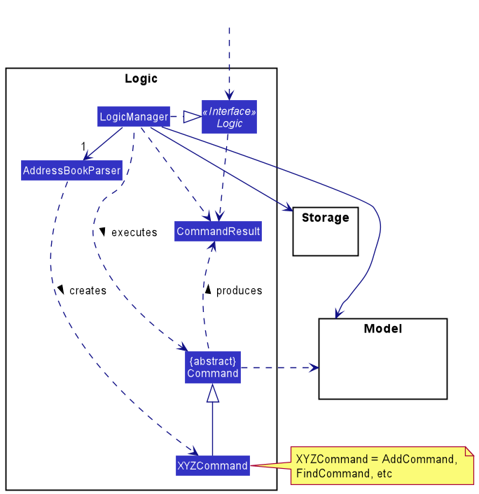 Logic class diagram