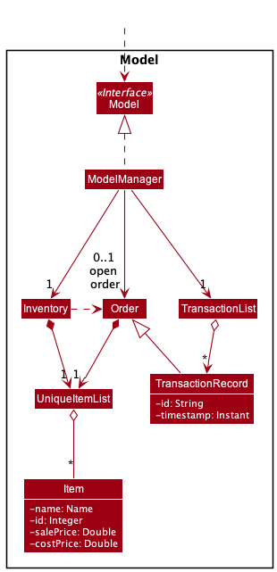 Model Low Level class diagram