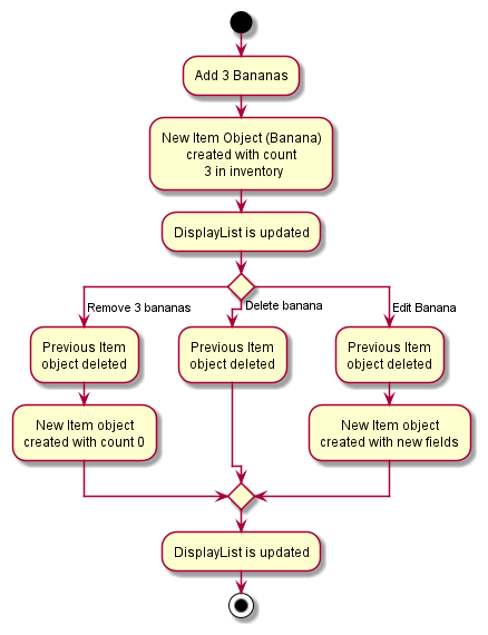 MutatingInventoryActivityDiagram