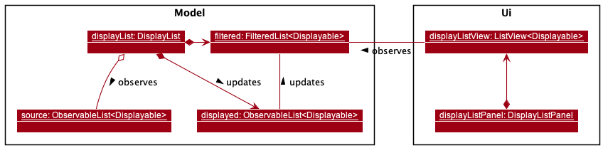DisplayList1