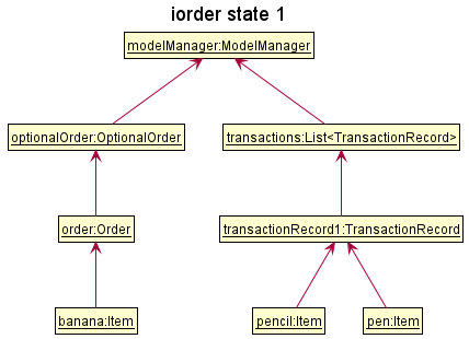 Iorder_State