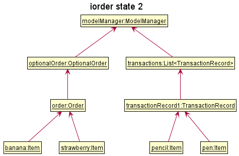 Iorder_State