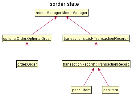 Sorder_State