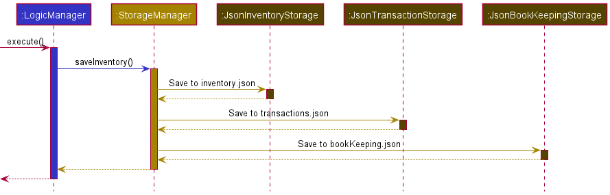 Transact_Order_Sequence_Diagram