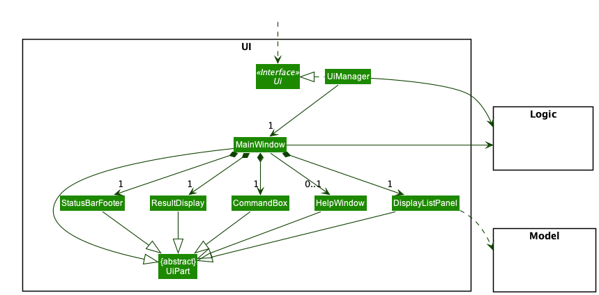 Structure of the UI Component